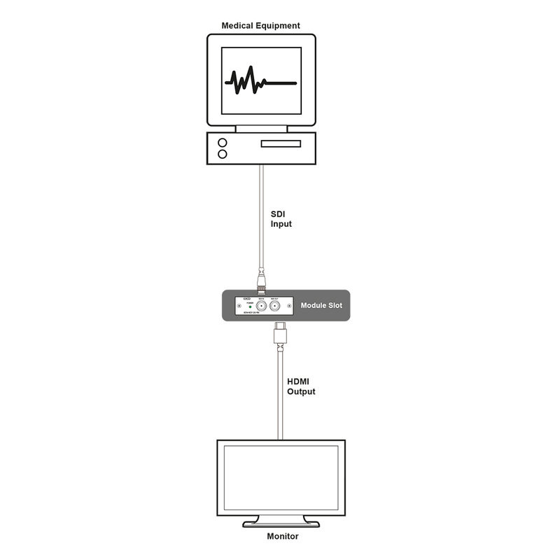 SDM-SDI12G-RX