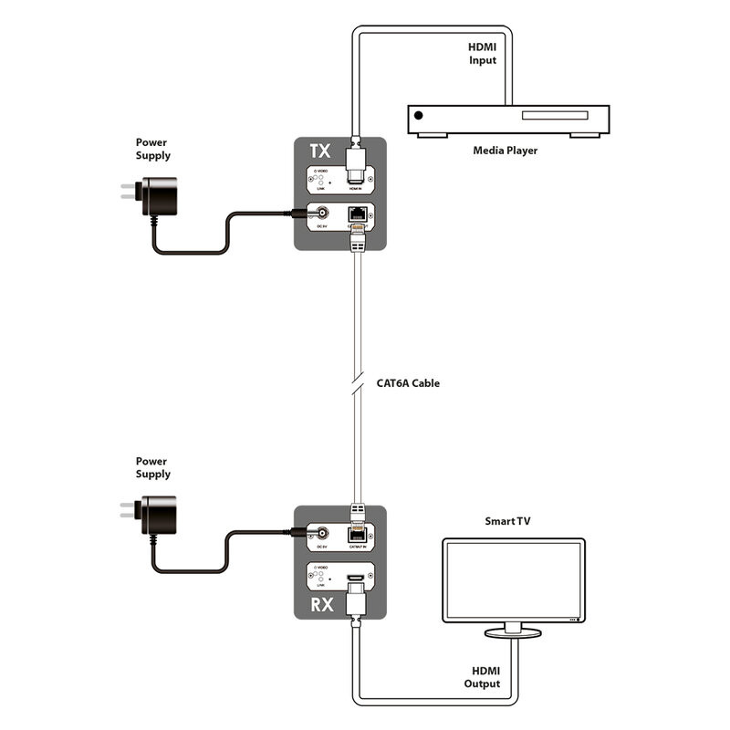 SDV-C1H-RX 