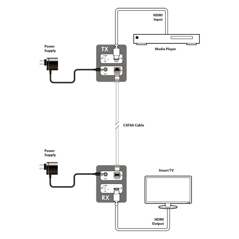 SDV-C1H-TX