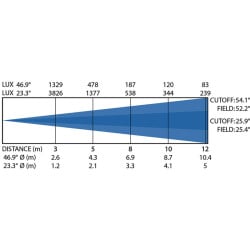 BT-PROFILE 6C10