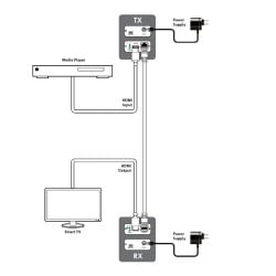 AVX-101C-KIT