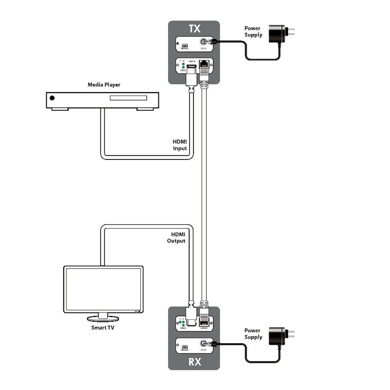 AVX-101C-KIT