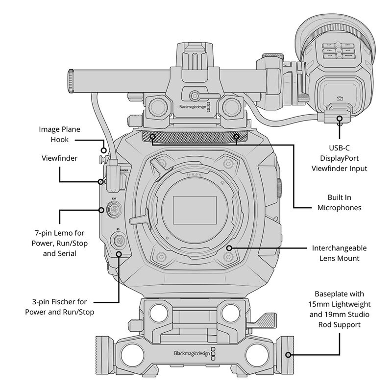 Blackmagic URSA Cine 12K LF + EVF