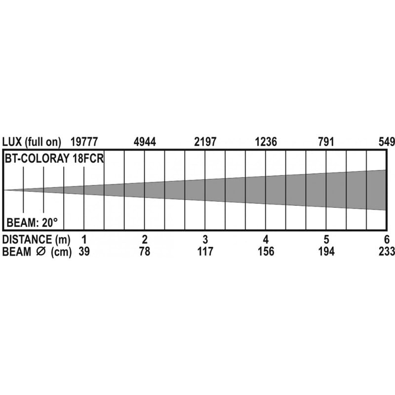 BT-Colorray 18FCR 