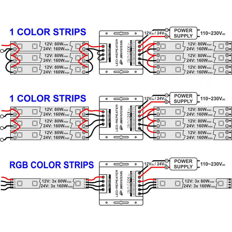 LED REPEATER 