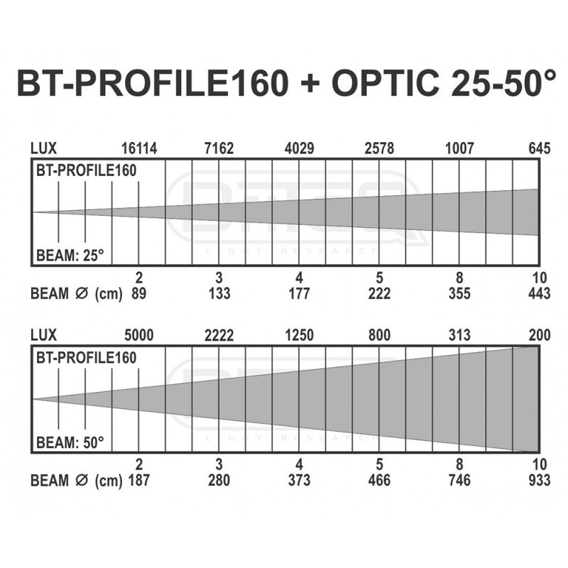 BT-PROFILE160/OPTIC 25-50 