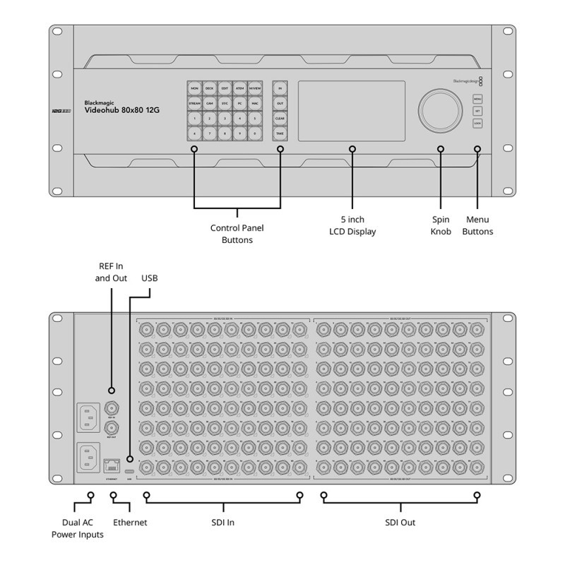 Blackmagic Videohub 80x80 12G