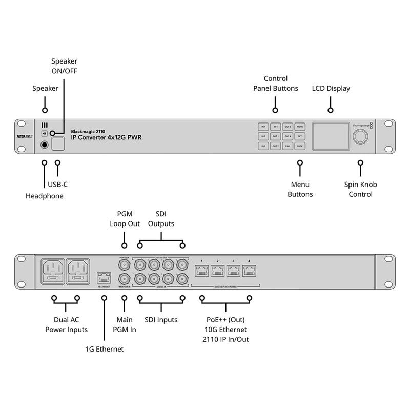 Blackmagic 2110 IP Converter 4x12G PWR