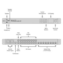 Blackmagic 2110 IP Converter 8x12G SFP