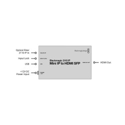 Blackmagic 2110 IP Mini IP to HDMI SFP