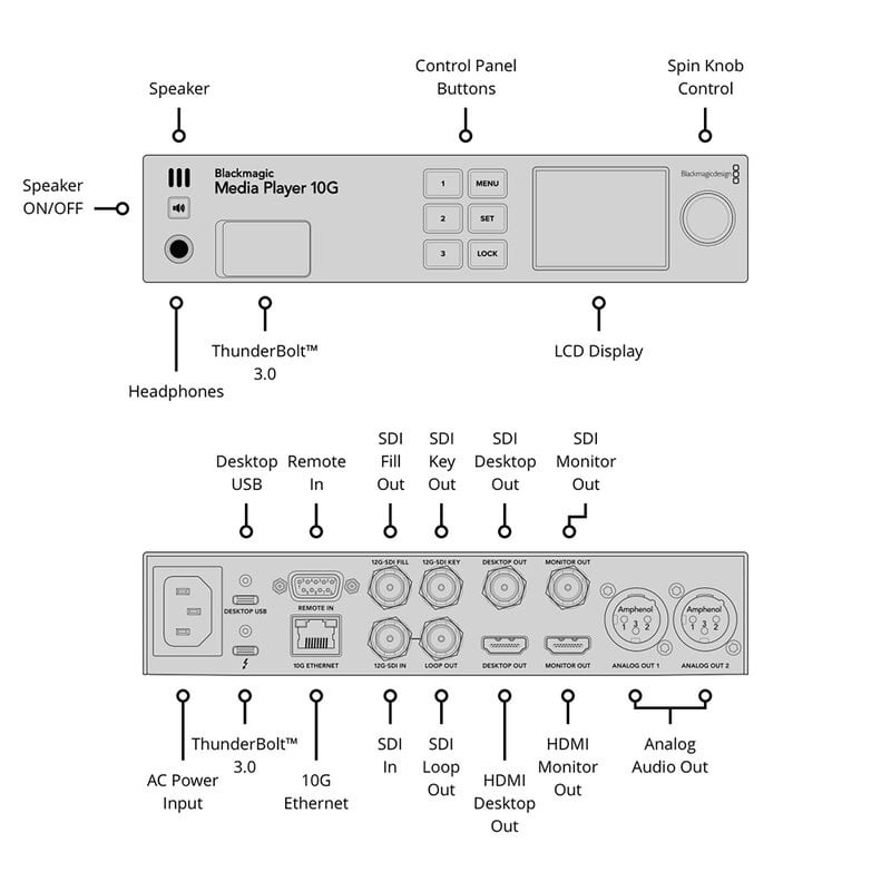 Blackmagic Media Player 10G