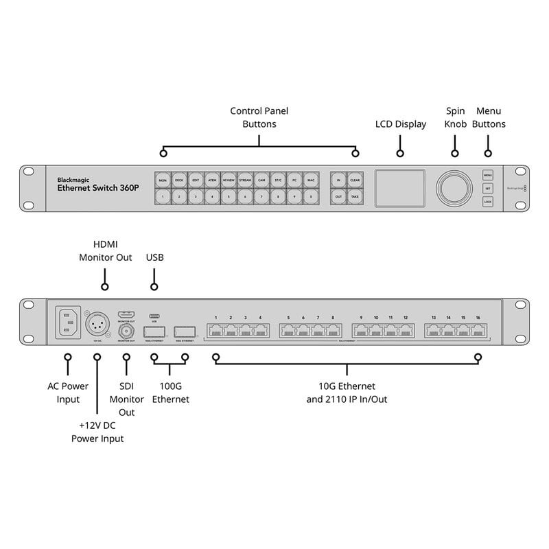 Blackmagic Ethernet Switch 360P