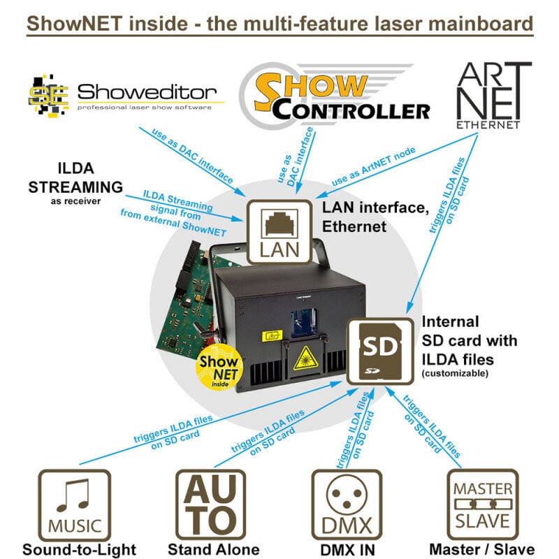 PL-20.000RGB MK3 with ShowNET