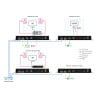 OneIP AV over IP Transceiver OneIP AV over IP Transceiver