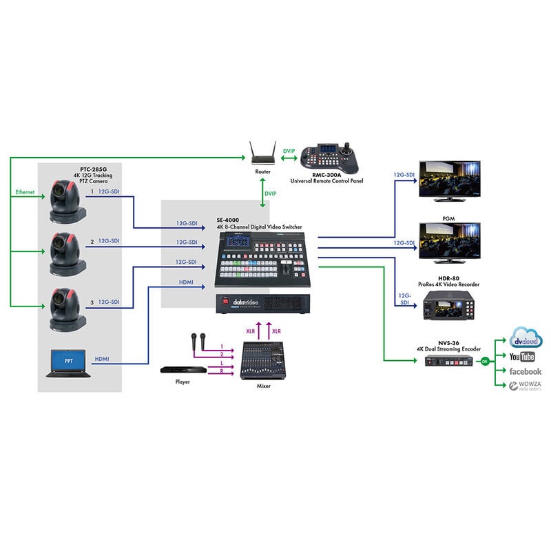 PTC-285GW