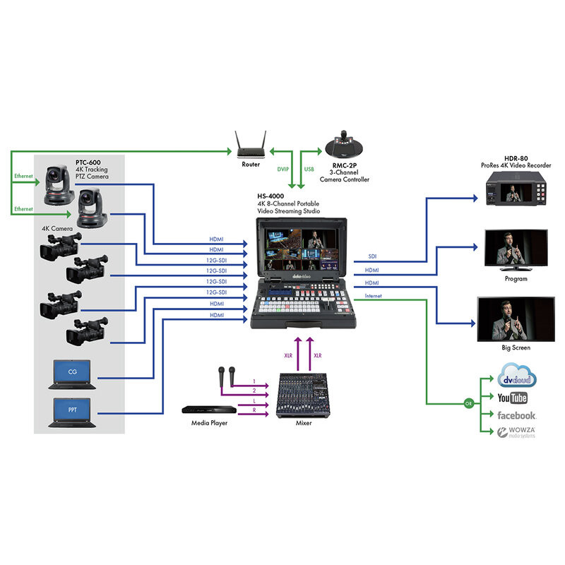 PTC-600