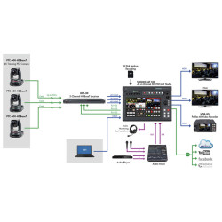 PTC-600