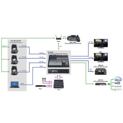 PTC-600
