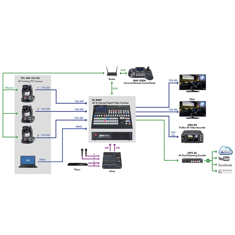 PTC-600