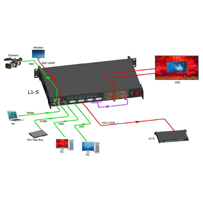 Seamless Professional Scaler and Switcher